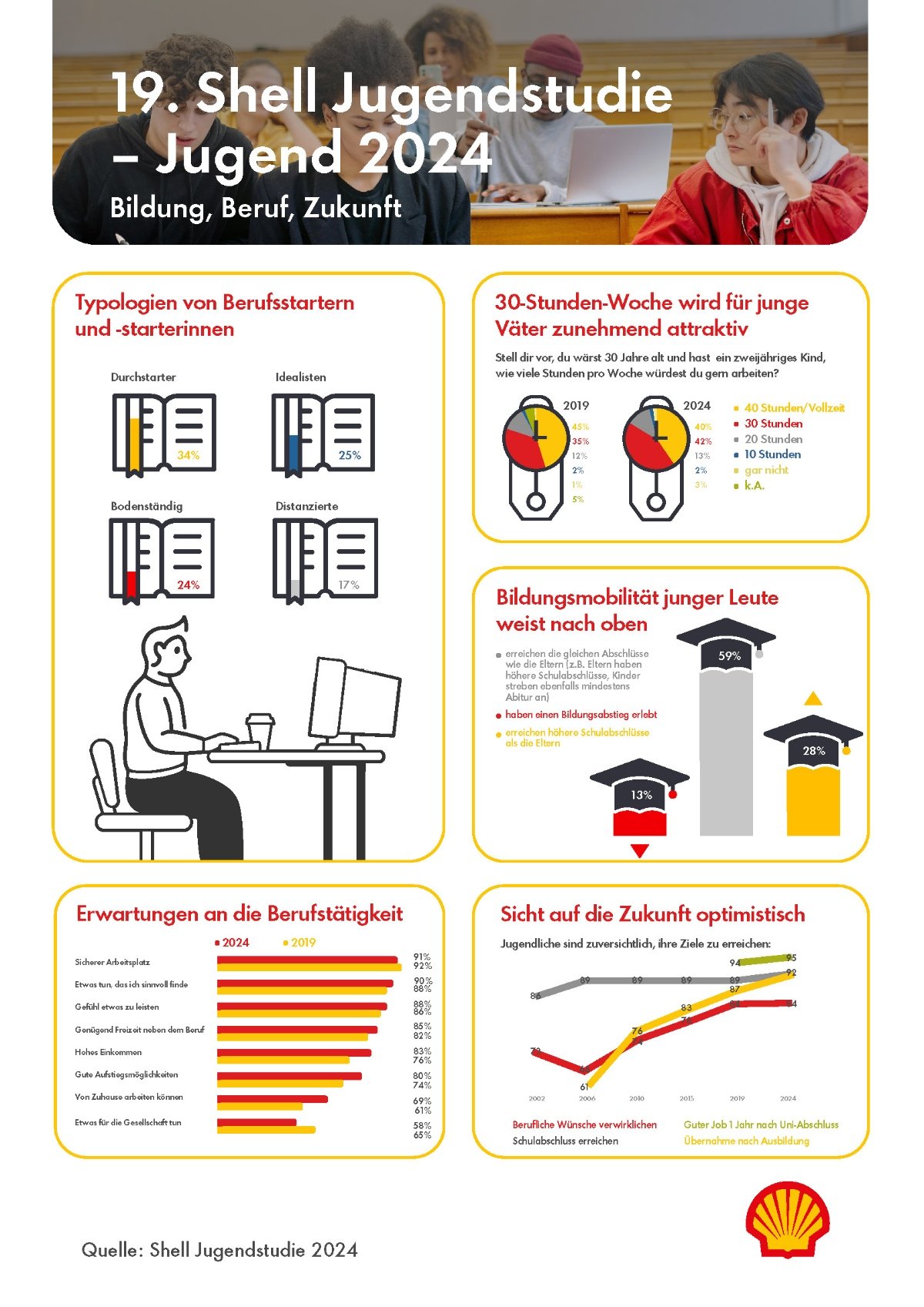 infografik-zukunft-fin