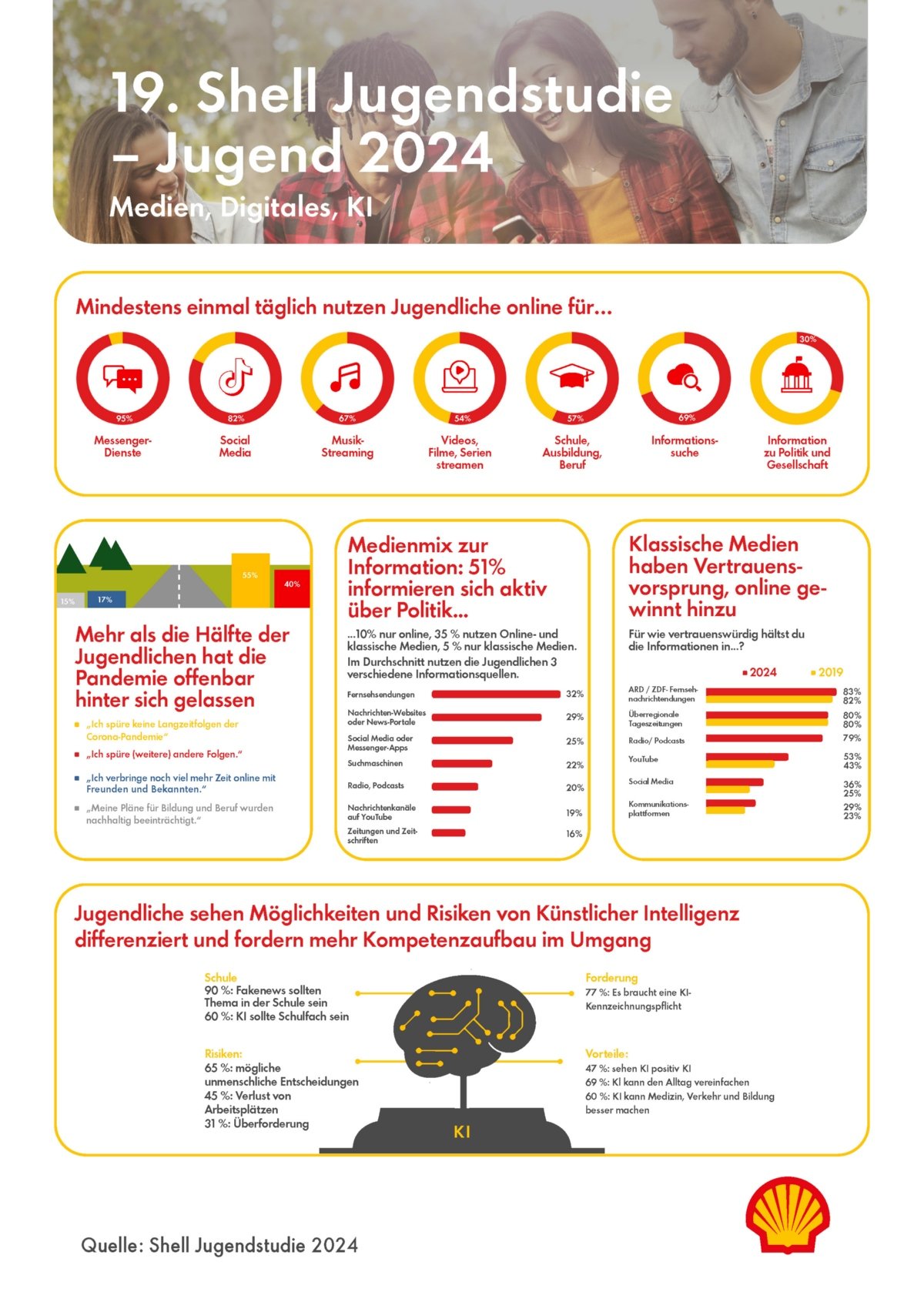 infographic-medien-fin