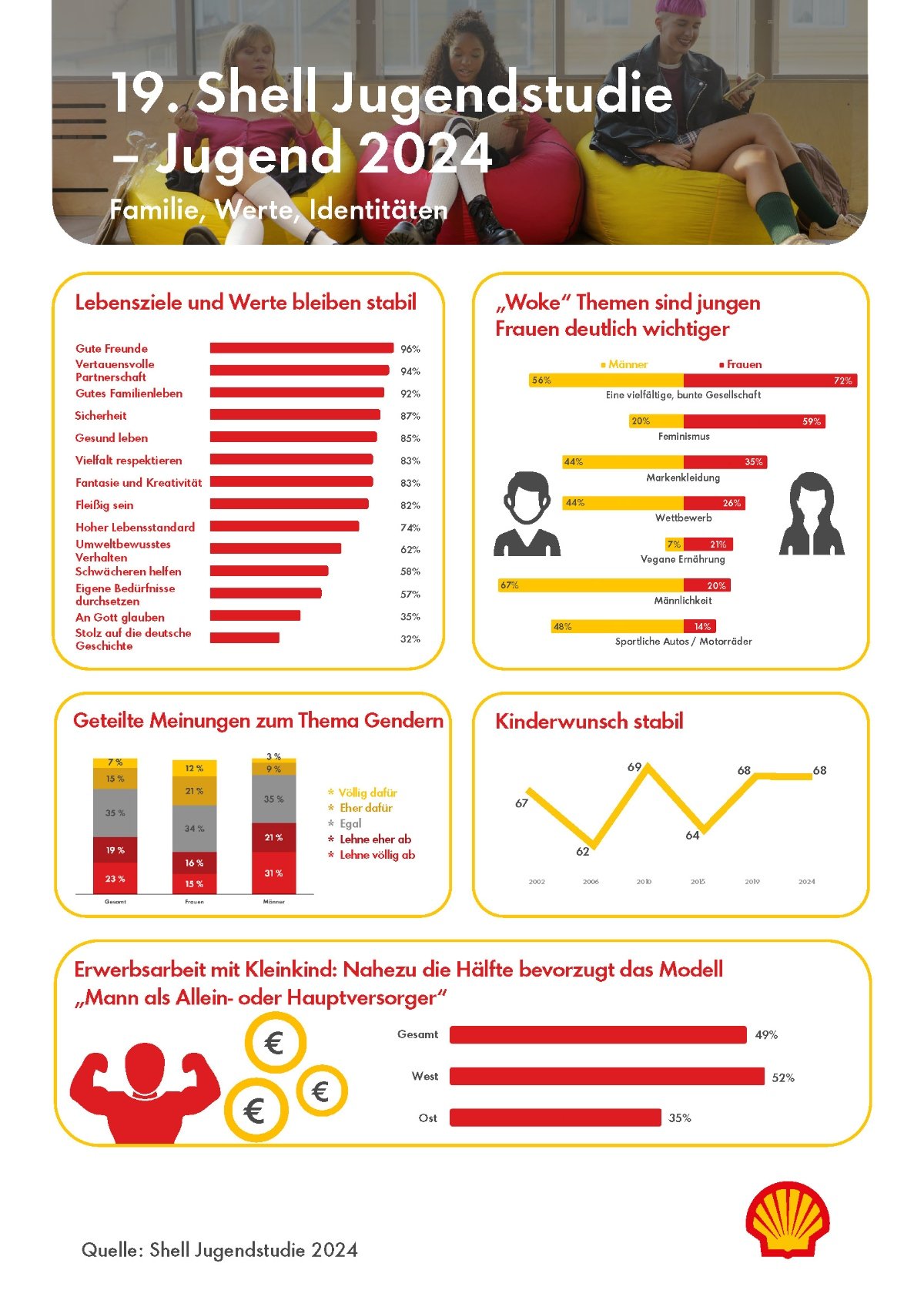 infographic-werte-fin